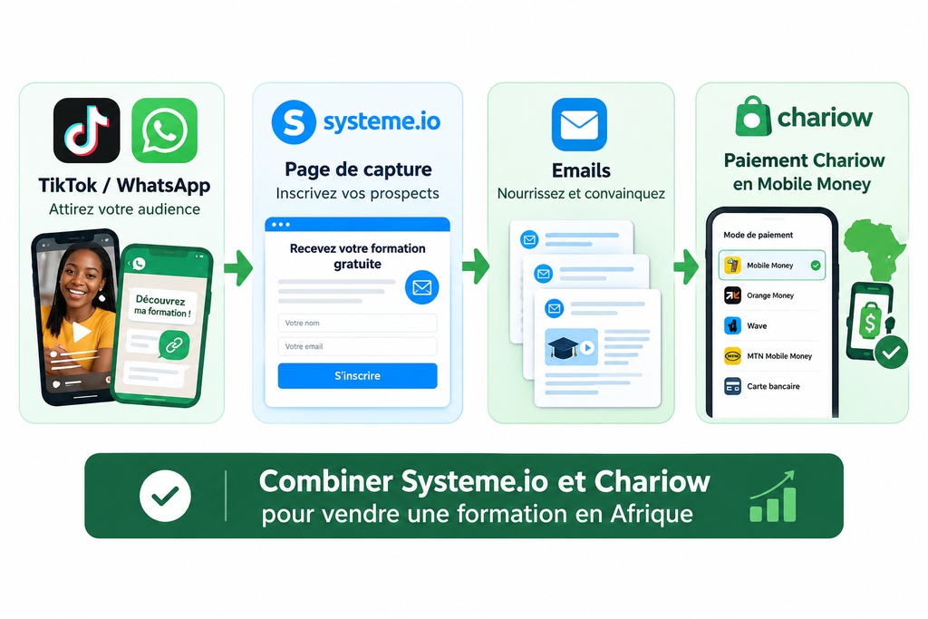 combiner Systeme.io et Chariow pour vendre une formation en Afrique